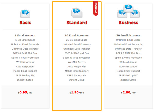 Our three Email Hosting Plans