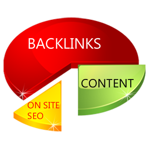 The importance of backlinks in Page Rankings